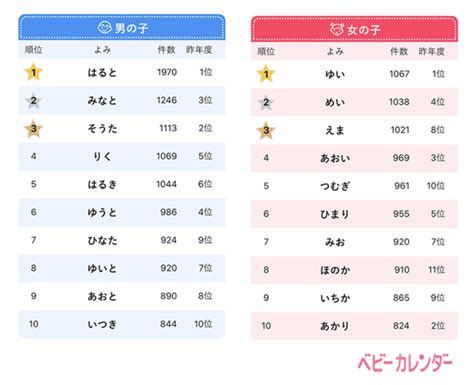 日本 取名|名字検索